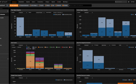 Screenshot of Multi-Site Enterprise Overview Dashboard