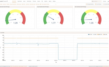 Screenshot of PUE Gauge and Trends