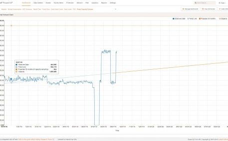 Screenshot of Projected Days of Power Capacity Remaining