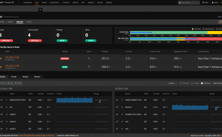 Rack PDU Visual Analytics with Outlet Information