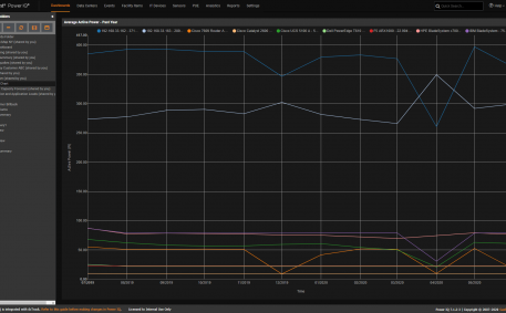 Screenshot of Trend Measured Readings