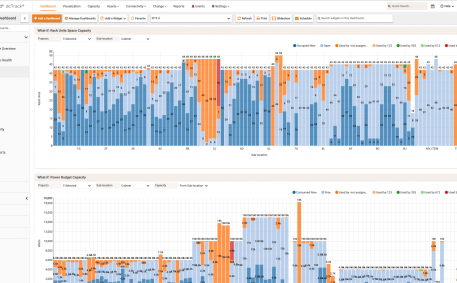 Screenshot of What If Analysis Dashboard